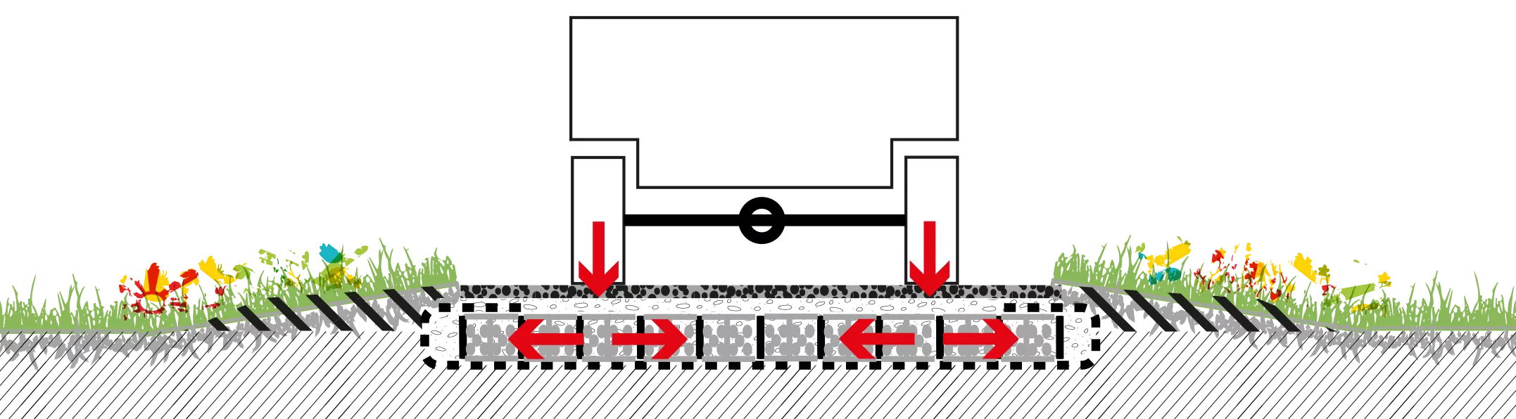 Druckverteilung